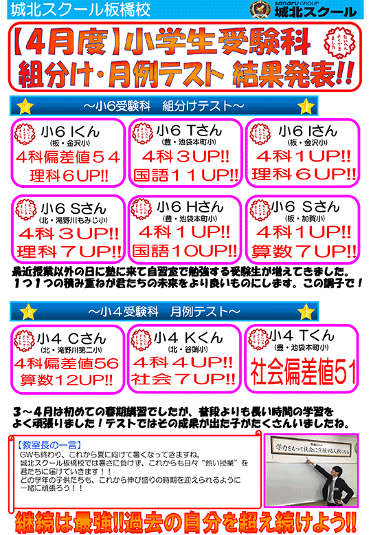 【4月】 小学生受験科 組み分け・月例テスト結果発表！