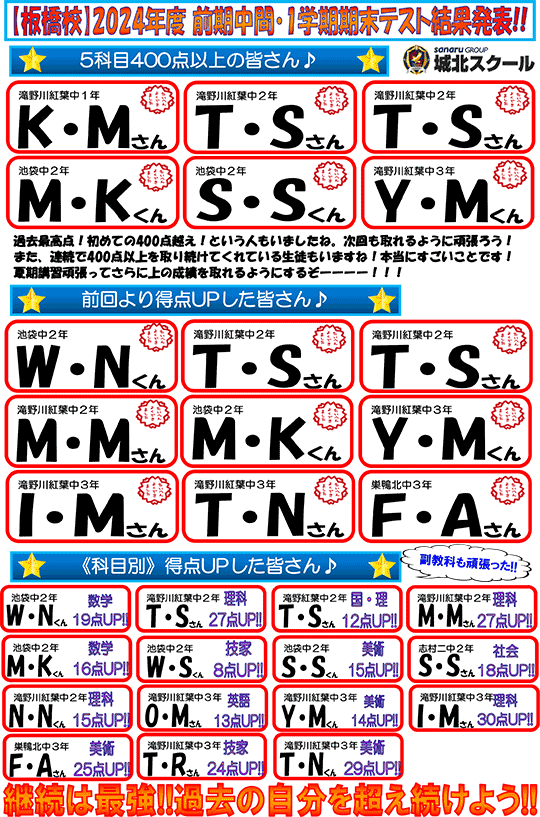 2024年度 前期中間・1学期期末テスト結果発表！！