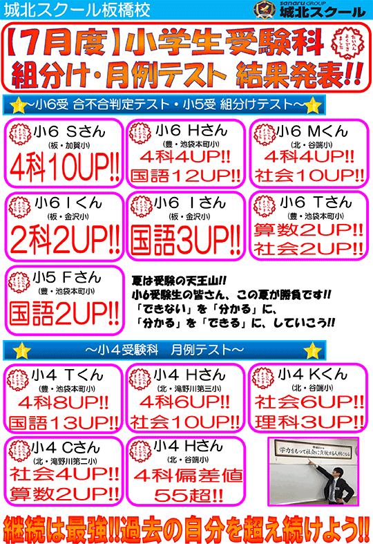 【7月度】小学生受験科 組分け・月例テスト 結果発表！！