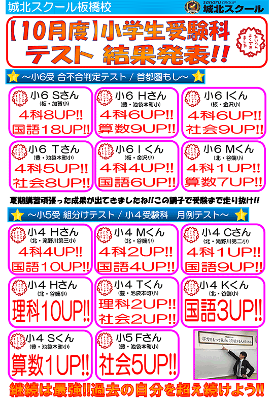 【10月度】小学生受験科テスト 結果発表！！