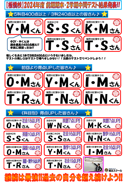 2024年度 前期期末・2学期中間テスト結果発表！！