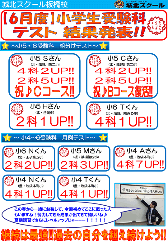 【6月度】小学生受験科テスト 結果発表！！