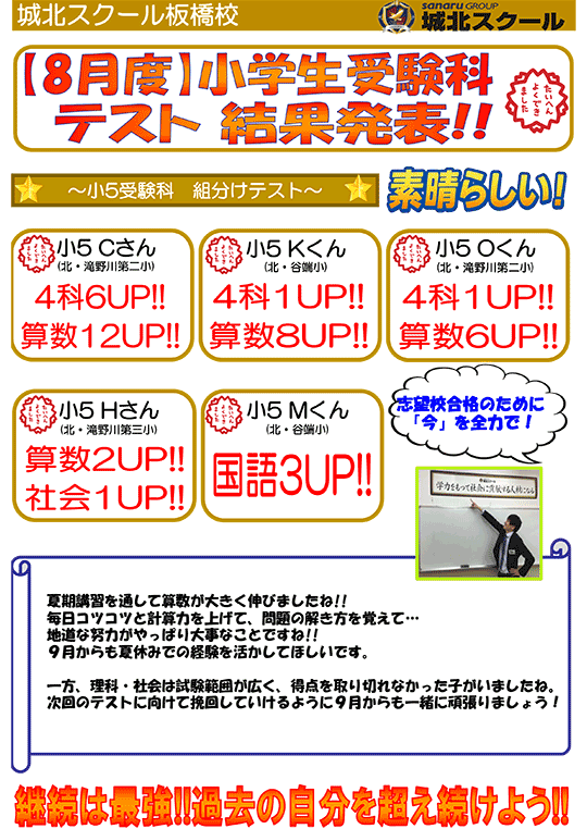 【8月度】小学生受験科テスト 結果発表！！