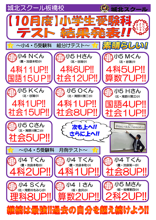 【10月度】小学生受験科テスト 結果発表！！