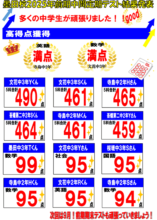墨田校2025年前期中間テスト結果！